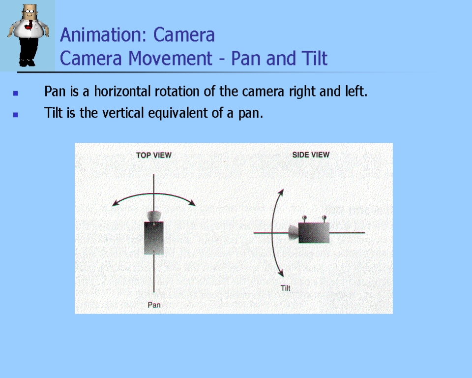Animation Camera